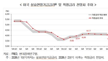 “美 금리 인상 여력 커져… 韓, 환율·증시 충격 대비해야”