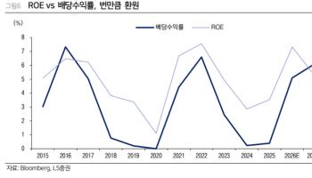 에스오일, 호실적에 목표가 상향…투자의견은 하향-LS