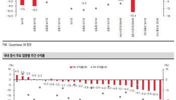 “반도체 호실적만으론 부족”…코스피 반등 열쇠는 빅테크 수익화