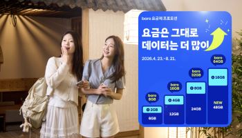 SKT, 여름 휴가철 ‘로밍·멤버십’ 총공세…첫 로밍 70% 할인