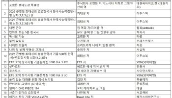 '포켓몬 생태도감 특별판' 1위…한국사 도서 강세