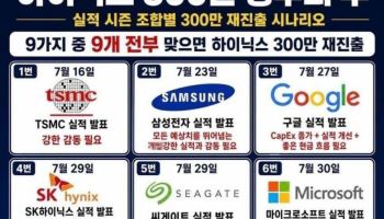 "9개 전부 맞으면"...'SK하닉 300만 경우의 수' 등장