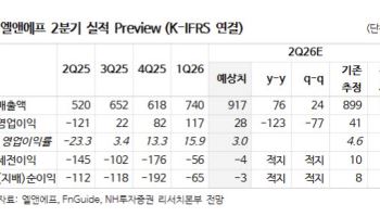 엘앤에프, 이원화 우려 주가 '발목'…신규 고객 확보가 반등 열쇠-NH