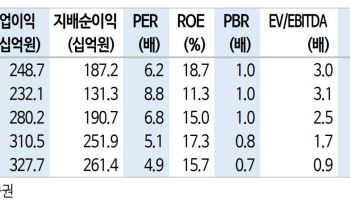 더블유게임즈, AI 활용 신작 성과 등 재평가 원년…'매수'-신한