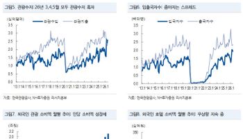 관광객 늘고 체류 길어지고…호텔·카지노 실적 기대 커진다