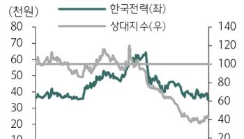 "정책 방향 바뀐다" 한국전력, 투자의견 '중립→매수'로-하나