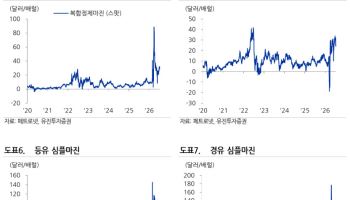 "정유업종, 호르무즈 재봉쇄·러 정제시설 타격…정제마진 강세 전망"