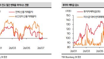 개인 매수 버티지만 실탄은 줄었다…“빅테크 실적 전 순환매 대응”