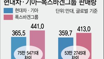 휘청이는 폭스바겐 잡을 '골든 타임'…현대차, 노조에 '발목'
