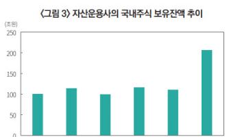 ETF 500조원 시대…운용사 지분은 늘었는데 주주권 행사는 ‘제자리’