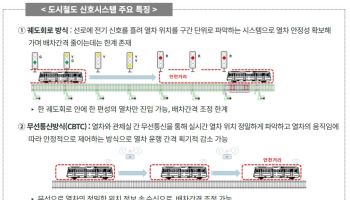 서울시, 지하철 차세대 신호 시스템 구축…우이신설선 첫 적용