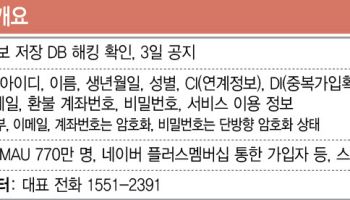 이정헌 “티빙 해킹, KT·네이버·카카오 제휴 이용자도 피해”…KT “당사 시스템과 무관”
