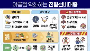 전립선비대증, 초기 무증상 방치하면 합병증 위험 증가