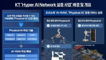 KT, 삼성전자·HD현대삼호와 ‘조선소 피지컬 AI’ 실증…자율 운용 네트워크 구축