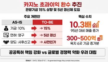 [단독]외국인 카지노 초과이윤 환수…기금 상한 10-15% 추진