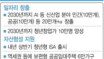 청년 AI일자리 20만개 창출…공공임대주택 40만가구 공급
