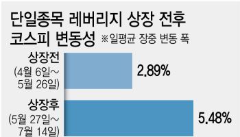 돈줄 조이고, 주문 나누고, 문턱 높이고…'3중 안전망' 구축해야
