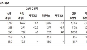 "30조원 수주 파이프라인 이상無"…현대로템, 밸류 매력 충분-SK