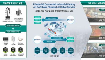 현대제철 공장서 AI-RAN·피지컬 AI 첫 실증