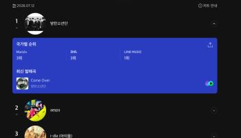 멜론 ‘Global-K Chart’ 한 달 만에 160개국 102만명 찾았다…글로벌 K팝 차트 부상