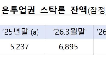 증시 달아오르자 '빚투' 제동…온투업 스탁론 조인다