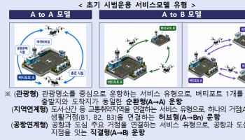 2028년 UAM 시범서비스 띄운다…하루 편도 10회 이하 운항