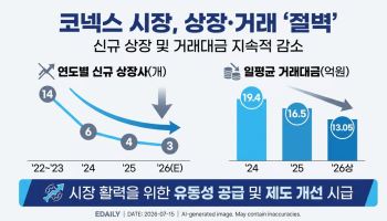 상장도 거래도 '절벽'…고개드는 코넥스 무용론, 타개 방안은