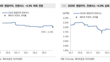 KT, 높은 기저에도 실적 선방…AI 인프라 투자로 동력 강화-메리츠