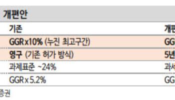 “외국인 카지노 기금 상한 15% 땐 영업익 20~30% 감소…당분간 관망”