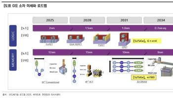 비아트론, 반도체 장비 회사 체질 전환 기대-한양