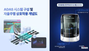 현대로템, 철도 특화 자율주행 기술 개발 완료