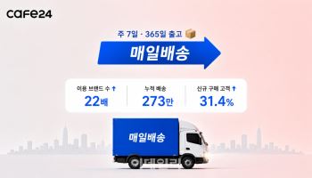 카페24 매일배송 1년 만에 이용 브랜드 22배 증가