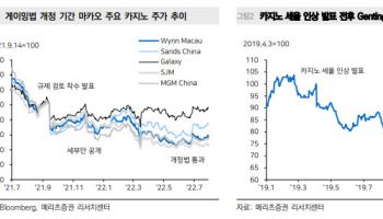 외인카지노 기금 부담 확대 추진…증권가 “산업 경쟁력 약화 우려”