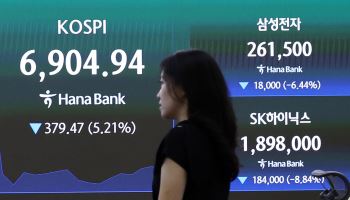 코스피 7000선·코스닥 800선 무너져…동반 ‘매도 사이드카’