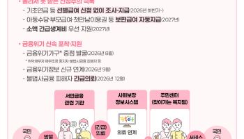 정부, 복지안전망 전면 확대…긴급복지·돌봄·연금 개편 속도