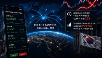 "SK하이닉스 주가, 역외서 먼저 움직인다…RWA 무기한 선물 주목해야"