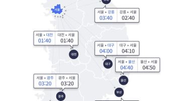 연휴 둘째날 고속도로 혼잡…서울→부산 5시간 예상