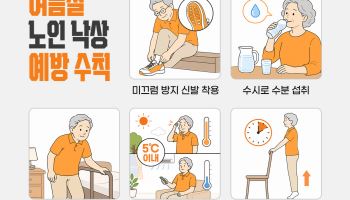 여름철 노인 낙상 사고 급증, 장마철 미끄럼과 탈수가 주원인