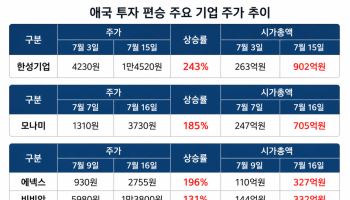 한성기업발 '애국 투자'…토종기업으로 번지는 돈쭐