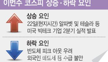 7000 깨진 코스피…美 알파벳 실적에 쏠리는 눈