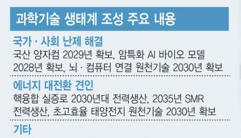"생각만으로 기계 움직인다"…정부, BCI·양자·AI '미래 3대 승부수'