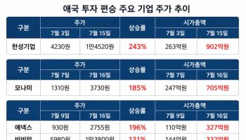 한성기업발 '애국 투자'…토종기업으로 번지는 돈쭐