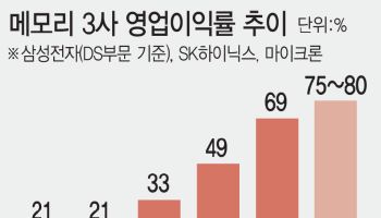"메모리 서로 달라고 아비규환…생산 빨리 늘려야"