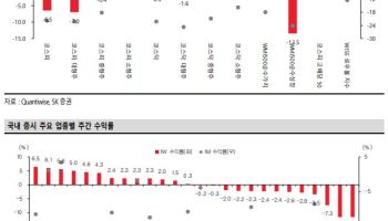 반도체 ‘패닉’ 속 실적시즌…“빅테크 투자가 반등 분수령”