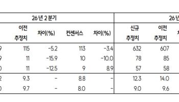 YG, 8월 빅뱅 활동 등 레거시 IP 중심 모멘텀 본격화…'매수'-SK