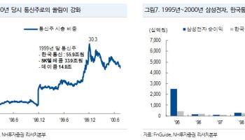 “코스피 극단적 변동성, 강세장 끝 아니다…답은 실적 가시성”