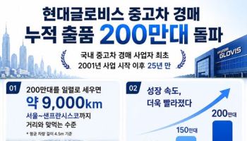 현대글로비스, 중고차 경매 누적 출품 200만대 돌파…국내 첫 기록