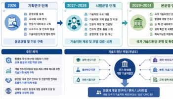 故 이건희 회장의 유산…국산 신규 항생제 상용화 박차