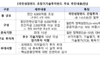 15년간 핵심기술 키운다…8800억 초장기투자펀드 출범