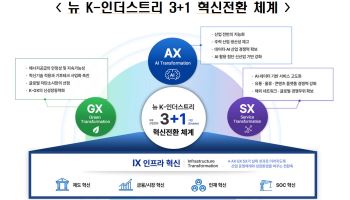 "기존 산업 혁신 '산업정책 3.0' 필요…뉴K인더스트리 시대 열어야"
